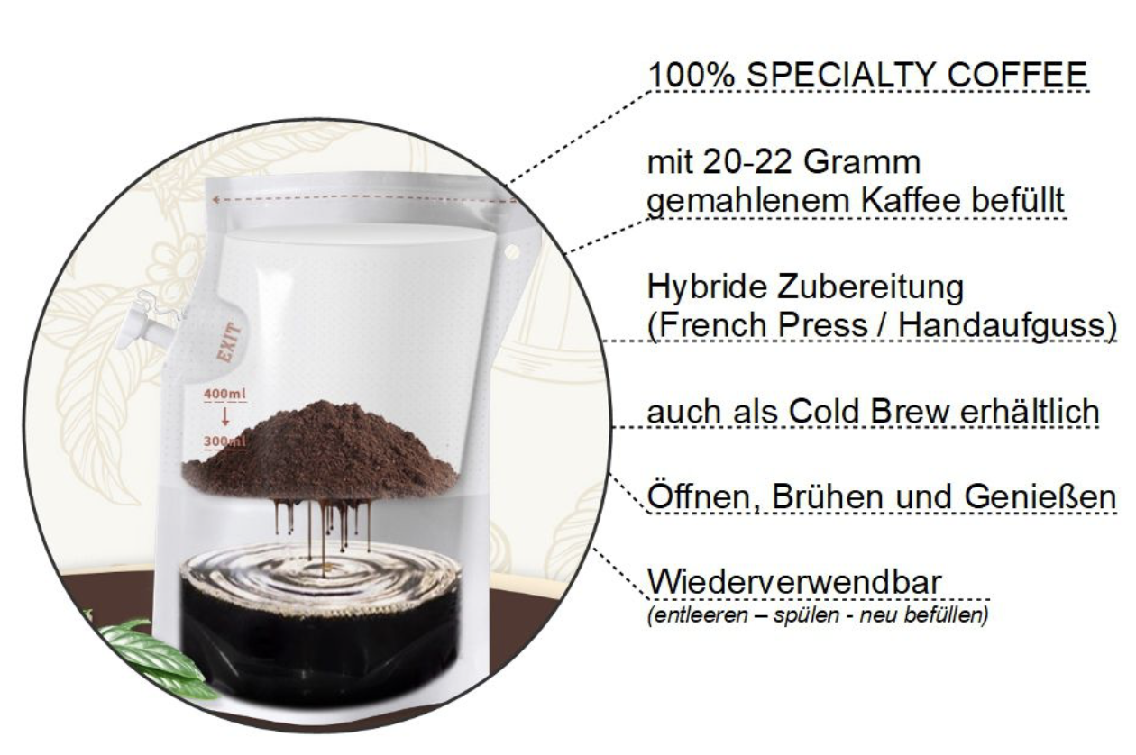Cold Brew Bag